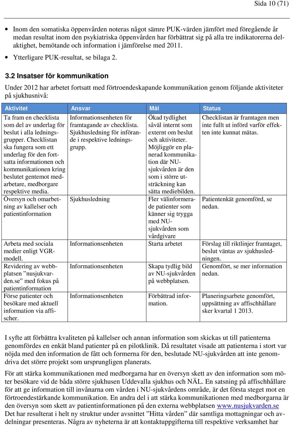 2 Insatser för kommunikation Under 2012 har arbetet fortsatt med förtroendeskapande kommunikation genom följande aktiviteter på sjukhusnivå: Aktivitet Ansvar Mål Status Ta fram en checklista som del