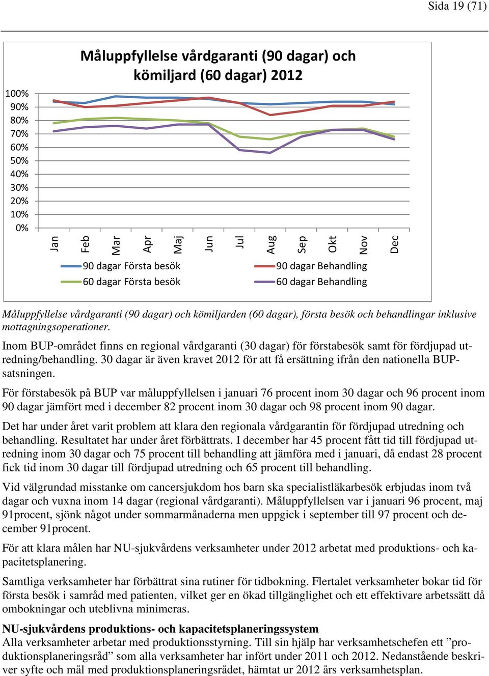 Inom BUP-området finns en regional vårdgaranti (30 dagar) för förstabesök samt för fördjupad utredning/behandling.