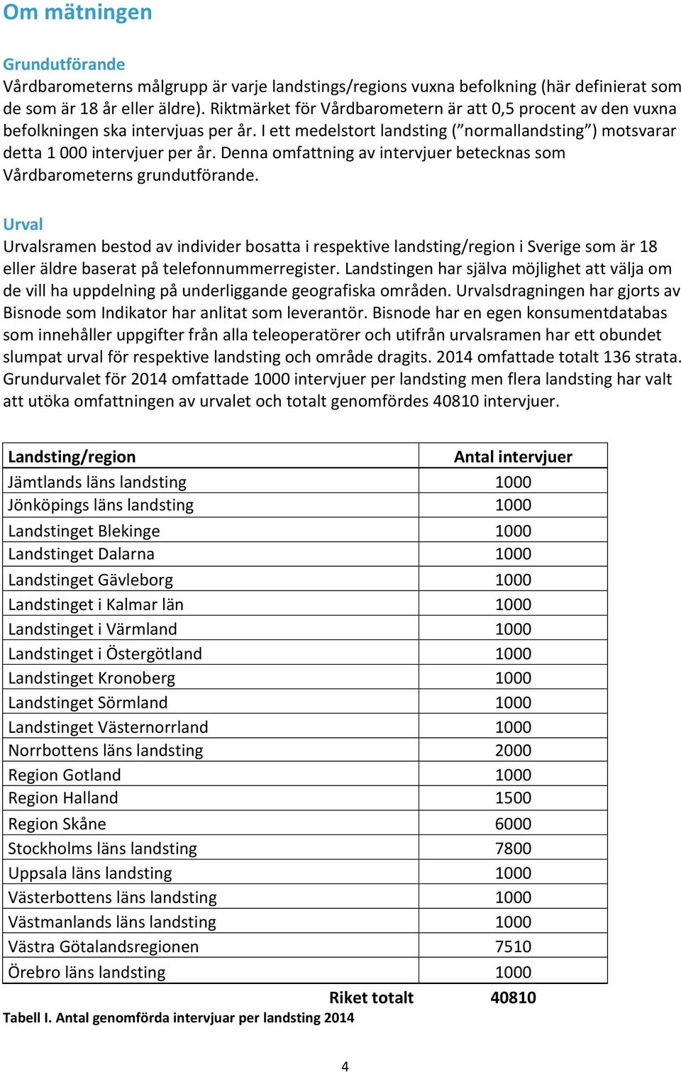 Denna omfattning av intervjuer betecknas som Vårdbarometerns grundutförande.