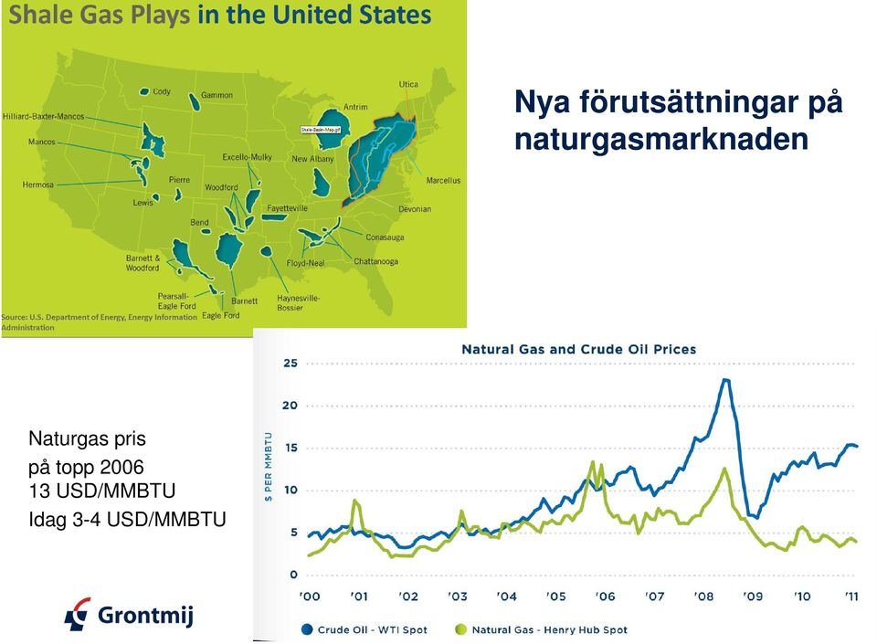 Naturgas pris på topp