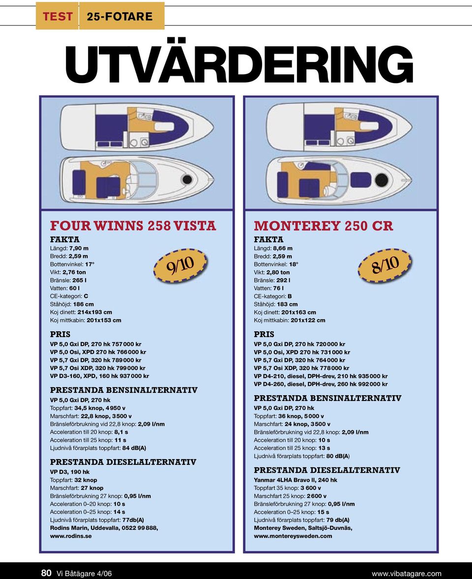 BENSINALTERNATIV VP 5,0 Gxi DP, 270 hk Toppfart: 34,5 knop, 4 950 v Marschfart: 22,8 knop, 3 500 v Bränsleförbrukning vid 22,8 knop: 2,09 l/nm Acceleration till 20 knop: 8,1 s Acceleration till 25