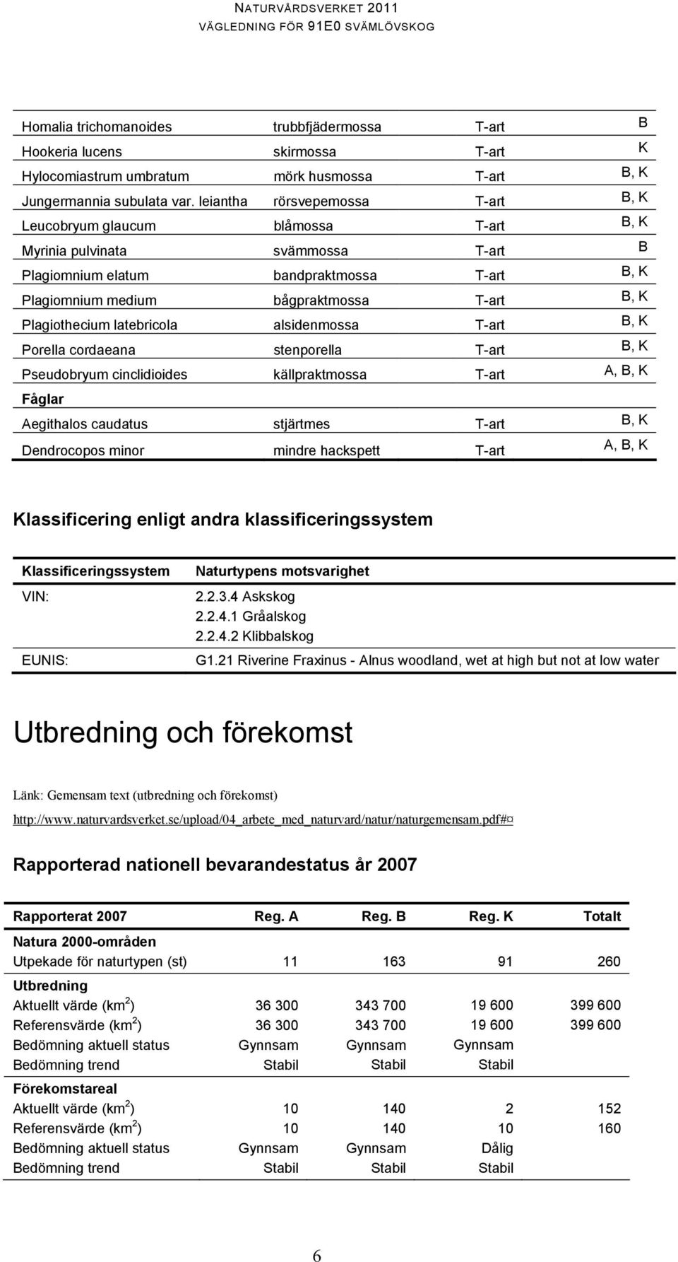 Plagiothecium latebricola alsidenmossa T-art B, K Porella cordaeana stenporella T-art B, K Pseudobryum cinclidioides källpraktmossa T-art A, B, K Fåglar Aegithalos caudatus stjärtmes T-art B, K