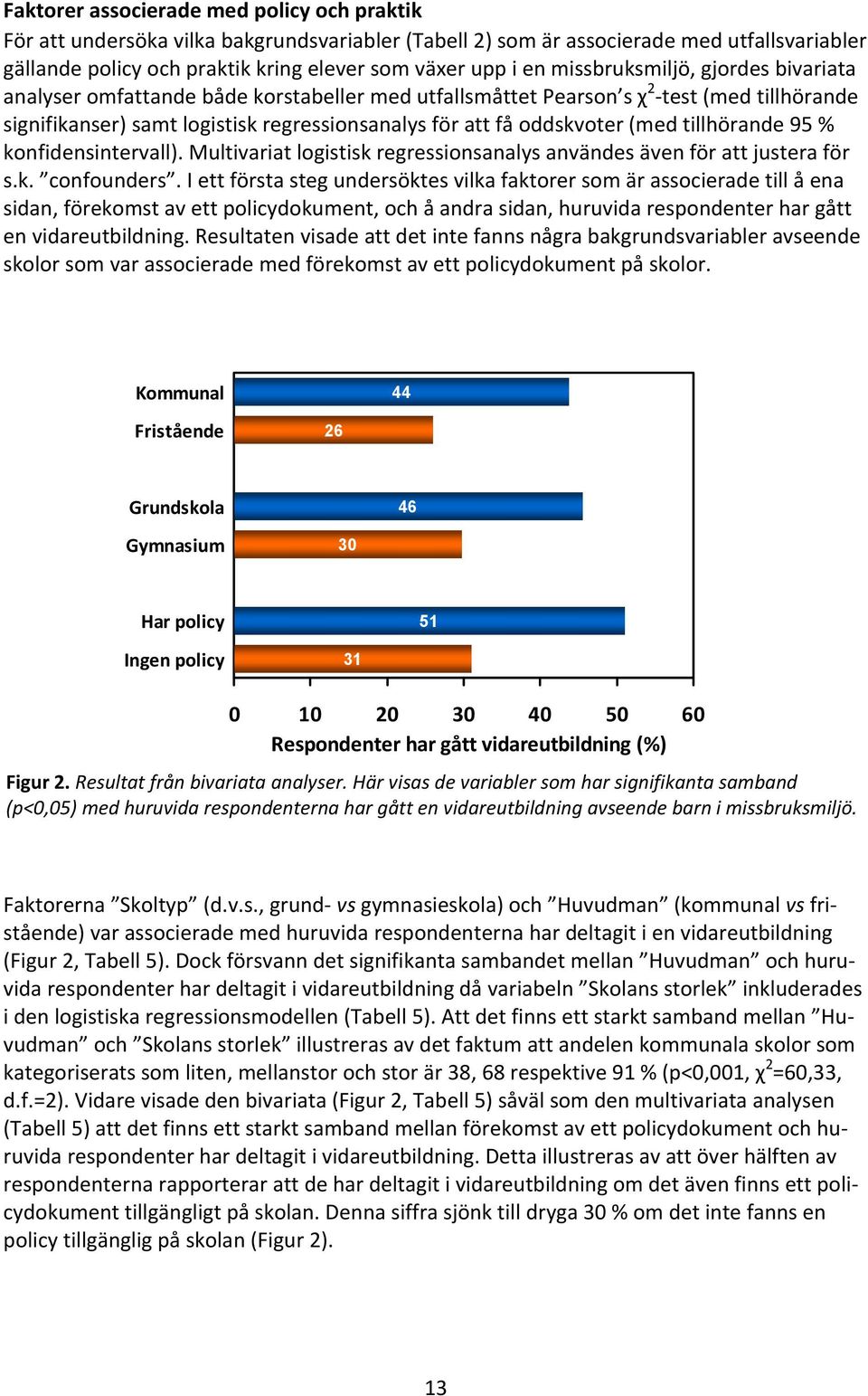 (med tillhörande 95 % konfidensintervall). Multivariat logistisk regressionsanalys användes även för att justera för s.k. confounders.