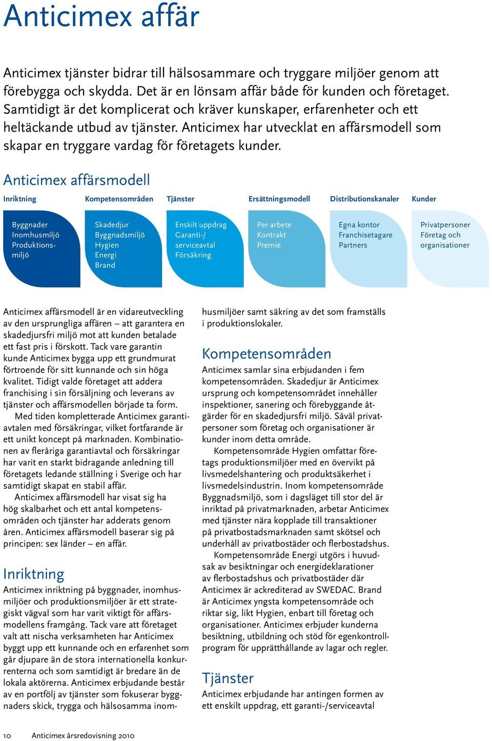 Anticimex affärsmodell Inriktning Kompetensområden Tjänster Ersättningsmodell Distributionskanaler Kunder Byggnader Inomhusmiljö Produktionsmiljö Skadedjur Byggnadsmiljö Hygien Energi Brand Enskilt