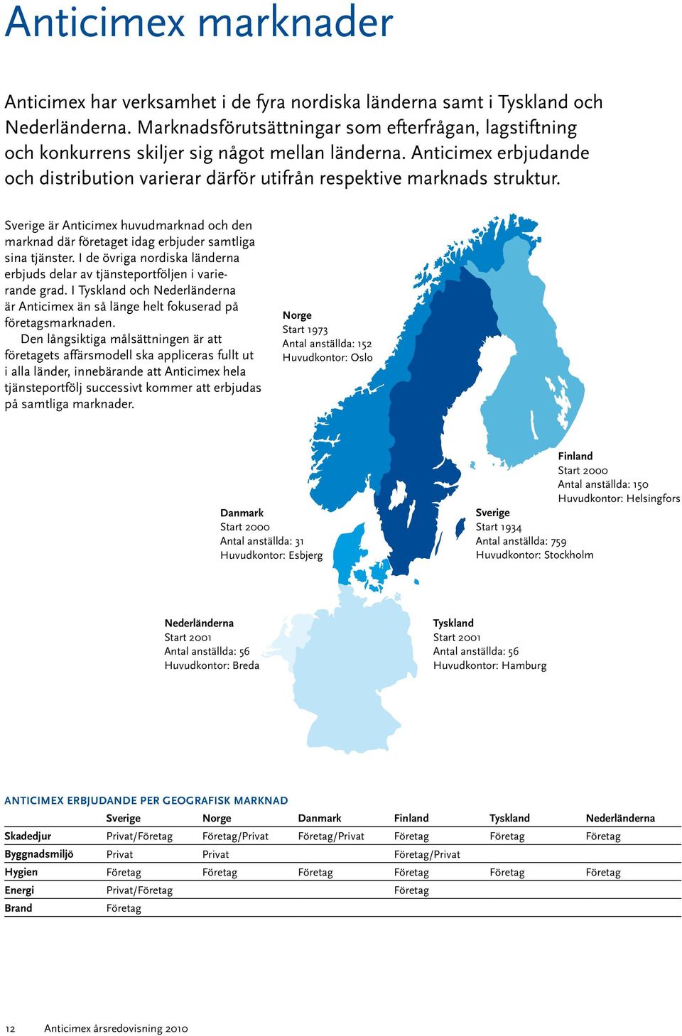 Sverige är Anticimex huvudmarknad och den marknad där företaget idag erbjuder samtliga sina tjänster. I de övriga nordiska länderna erbjuds delar av tjänsteportföljen i varierande grad.