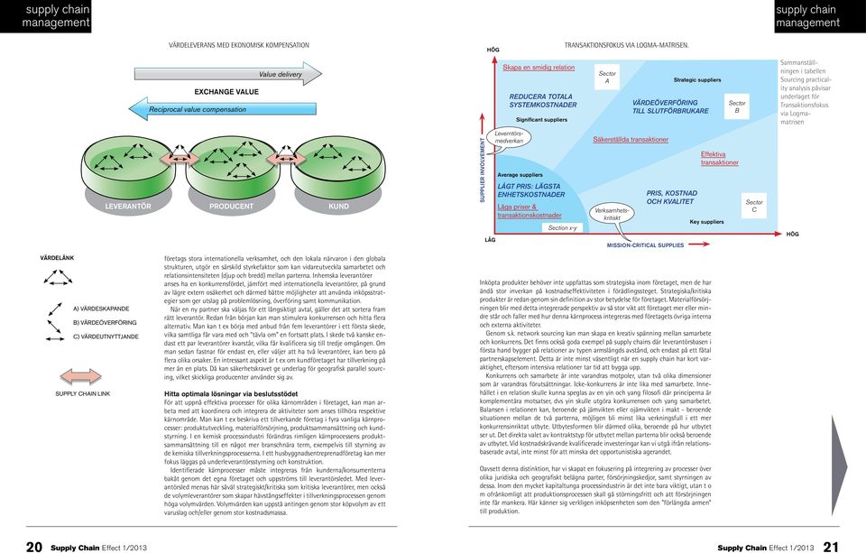 slutförbrukare Sector B Sammanställningen i tabellen Sourcing practicality analysis påvisar underlaget för Transaktionsfokus via Logmamatrisen leverantör producent kund Supplier involvement LÅG