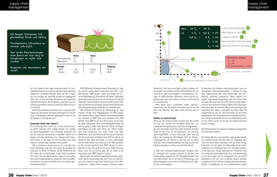 viss dag är tillgången av mjöl och socker Bageriet vill maximera sin vinst!