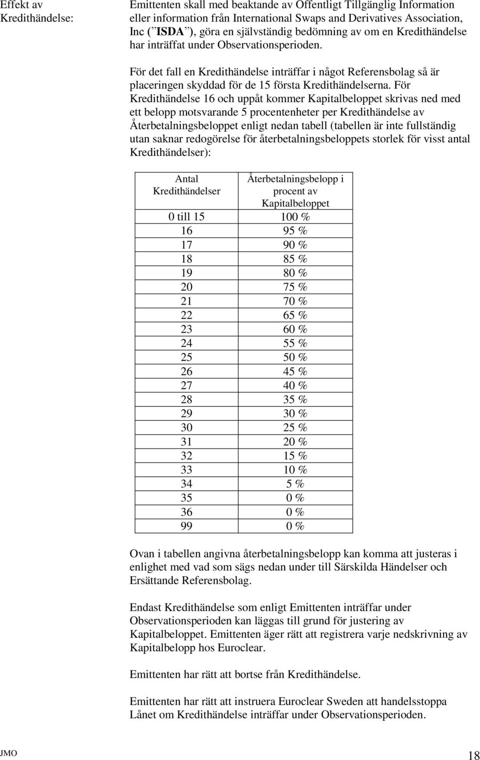 För det fall en Kredithändelse inträffar i något Referensbolag så är placeringen skyddad för de 15 första Kredithändelserna.