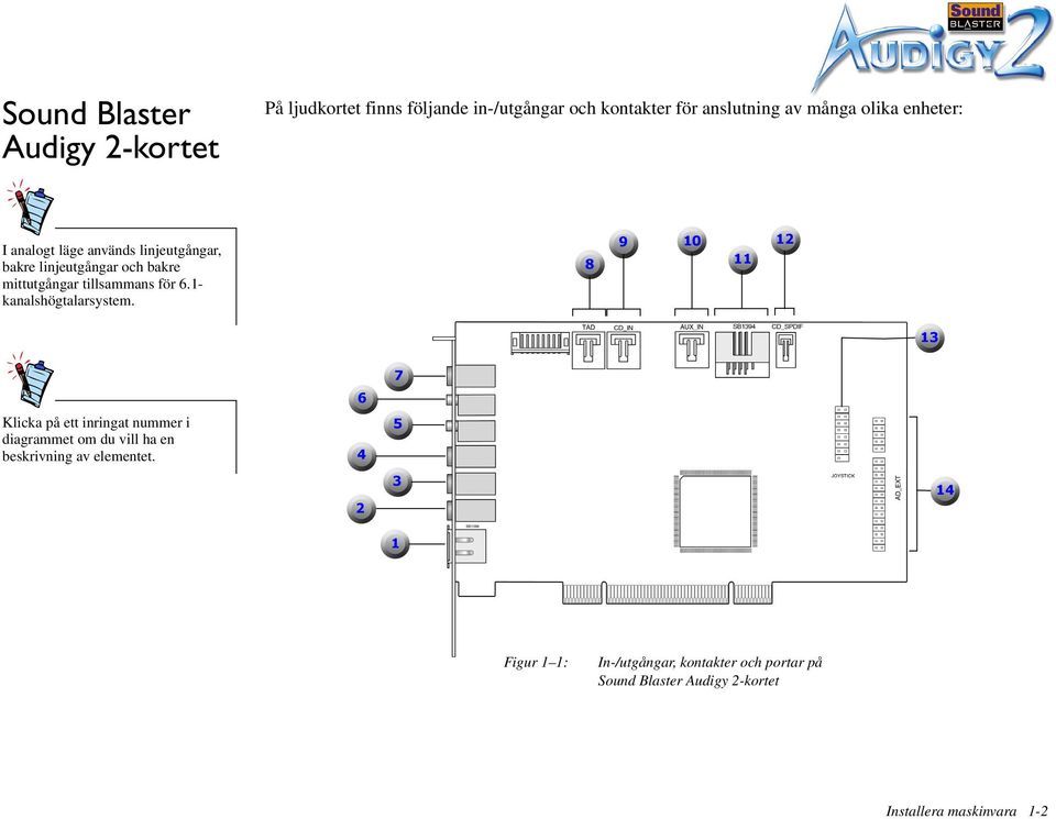 1- kanalshögtalarsystem.