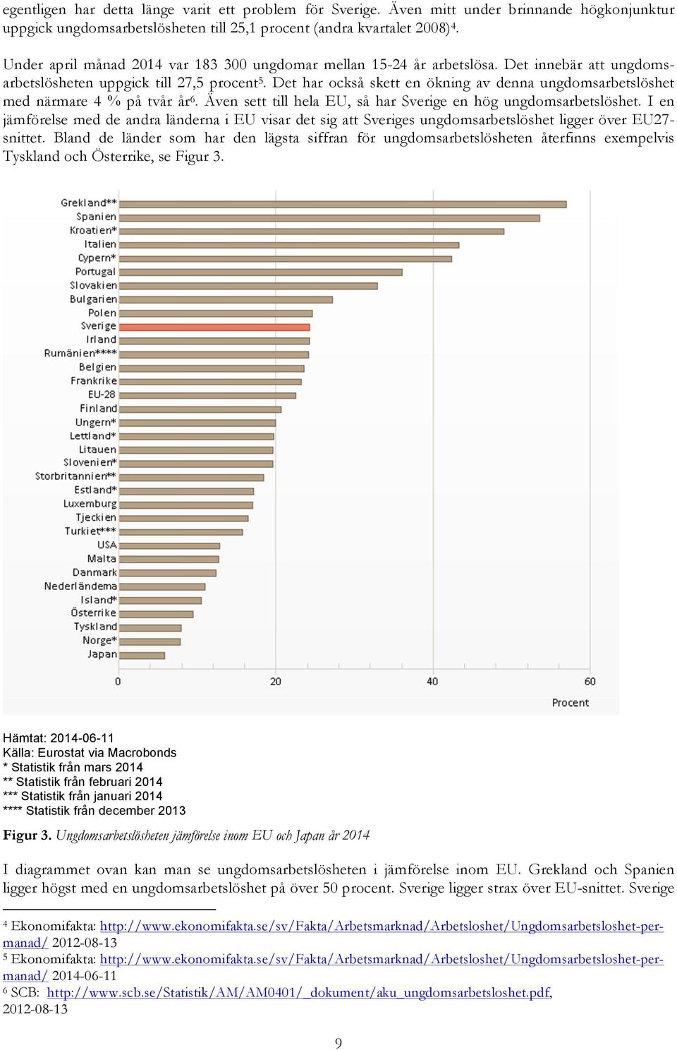 Det har också skett en ökning av denna ungdomsarbetslöshet med närmare 4 % på tvår år 6. Även sett till hela EU, så har Sverige en hög ungdomsarbetslöshet.