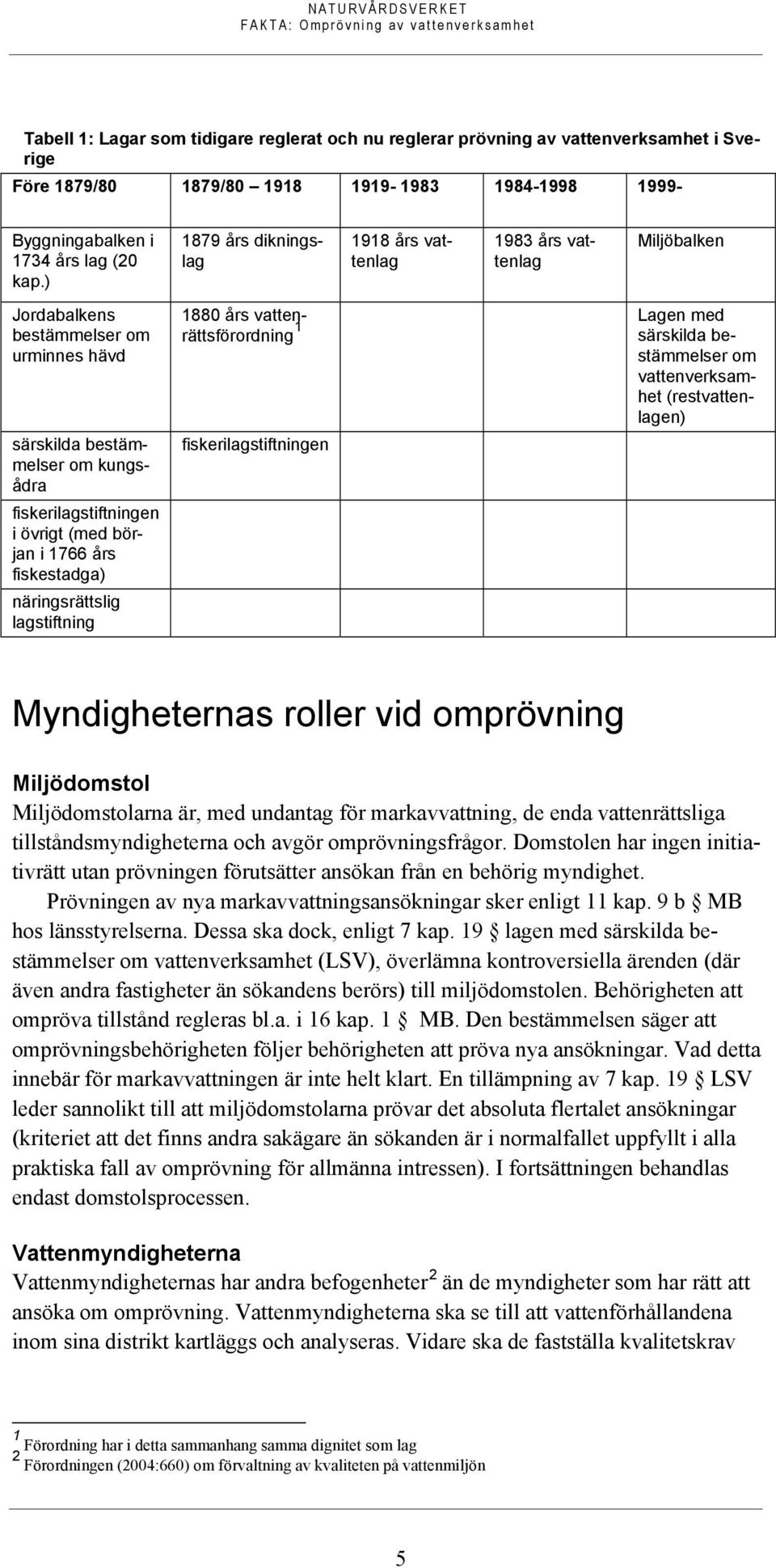 1766 års fiskestadga) näringsrättslig lagstiftning 1880 års vattenrättsförordning 1 fiskerilagstiftningen Lagen med särskilda bestämmelser om vattenverksamhet (restvattenlagen) Myndigheternas roller