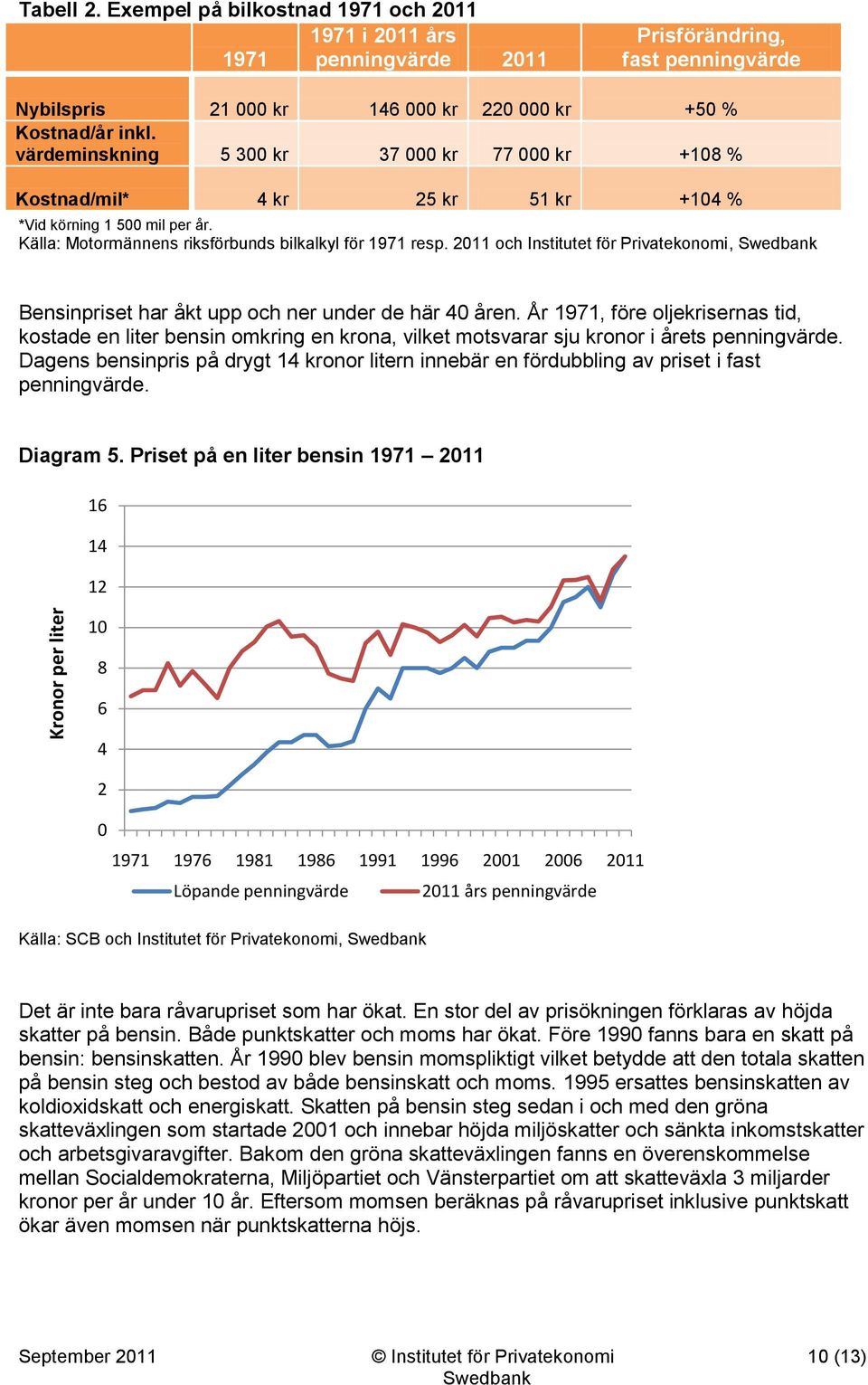 värdeminskning 5 300 kr 37 000 kr 77 000 kr +108 % Kostnad/mil* 4 kr 25 kr 51 kr +104 % *Vid körning 1 500 mil per år. Källa: Motormännens riksförbunds bilkalkyl för 1971 resp.