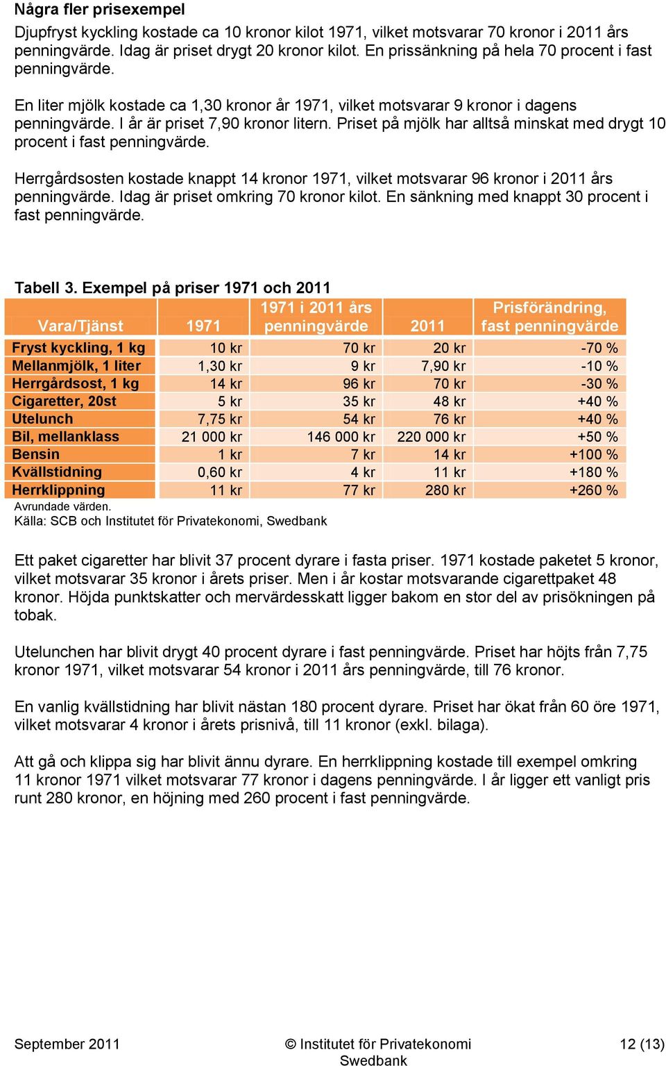 Priset på mjölk har alltså minskat med drygt 10 procent i fast penningvärde. Herrgårdsosten kostade knappt 14 kronor 1971, vilket motsvarar 96 kronor i 2011 års penningvärde.