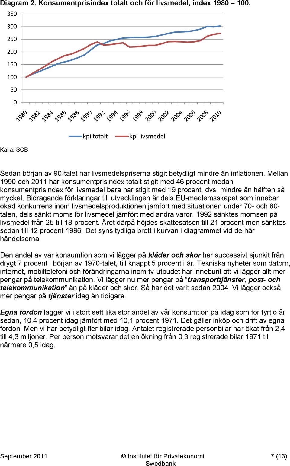 Mellan 1990 och 2011 har konsumentprisindex totalt stigit med 46 procent medan konsumentprisindex för livsmedel bara har stigit med 19 procent, dvs. mindre än hälften så mycket.