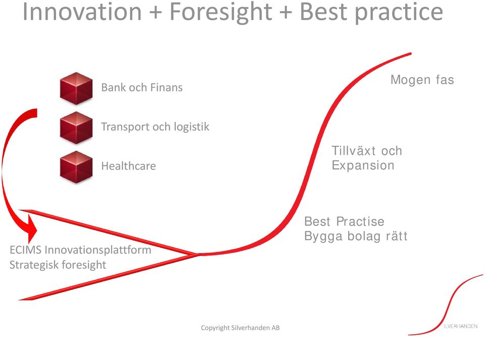 Healthcare Tillväxt och Expansion ECIMS