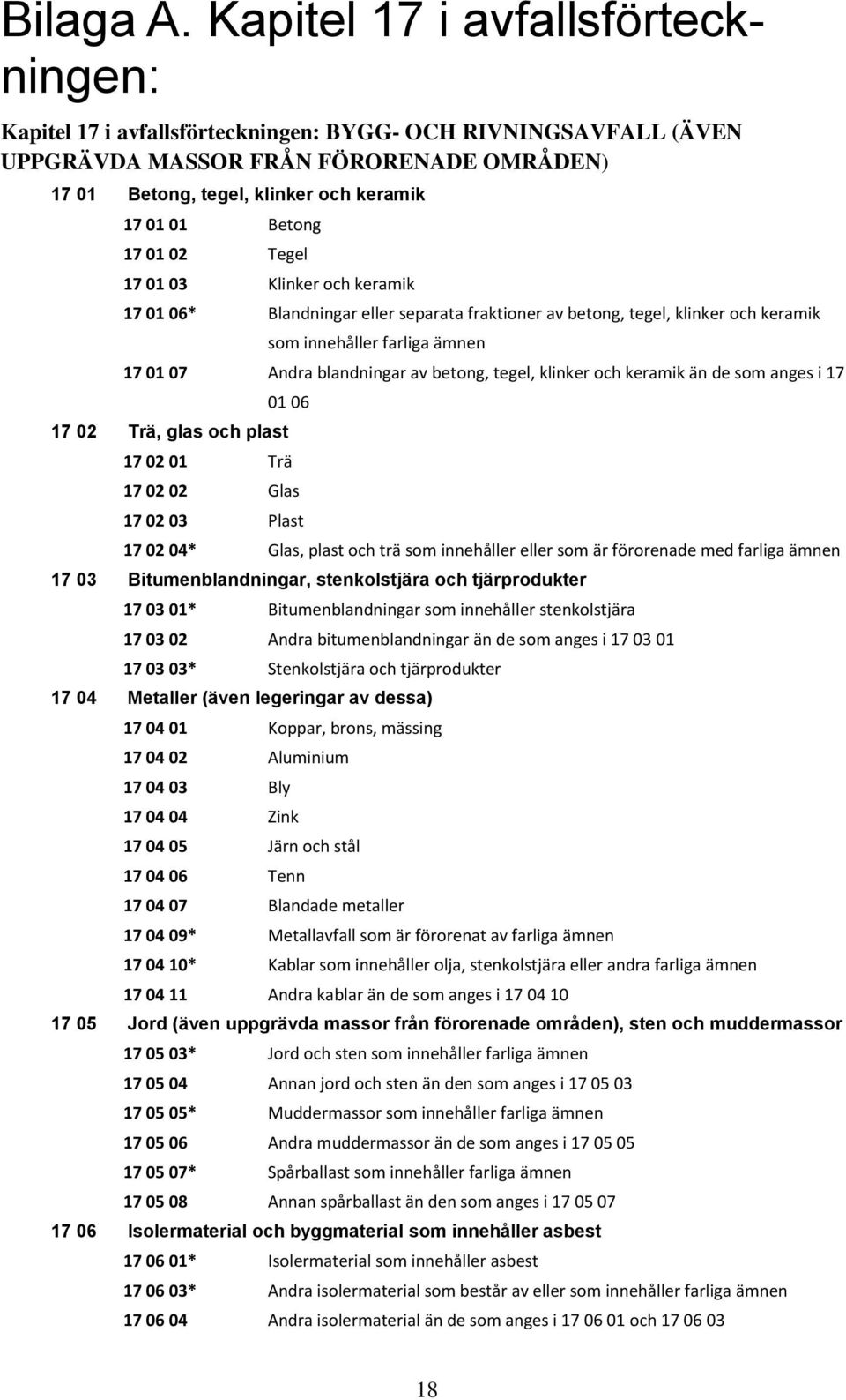 17 01 02 Tegel 17 01 03 Klinker och keramik 17 01 06* Blandningar eller separata fraktioner av betong, tegel, klinker och keramik som innehåller farliga ämnen 17 01 07 Andra blandningar av betong,