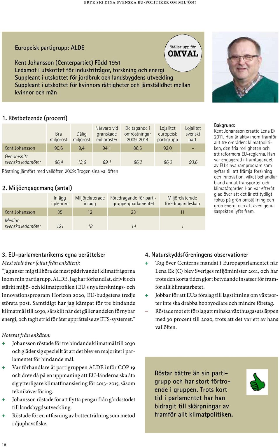 vallöften Kent Johansson 35 12 23 11 Kent Johansson ersatte Lena Ek 2011. Han är aktiv inom framför allt tre områden: klimatpolitiken, den fria rörligheten och att reformera EU-reglerna.