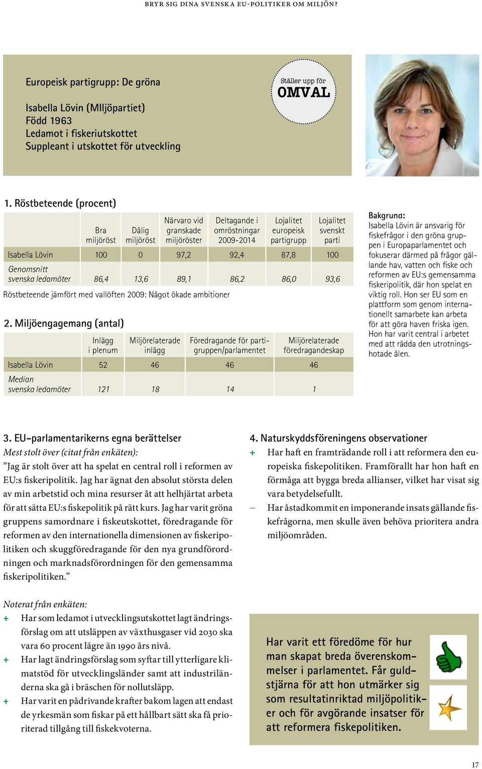 frågor gällande hav, vatten och fiske och reformen av EU:s gemensamma fiskeripolitik, där hon spelat en viktig roll.