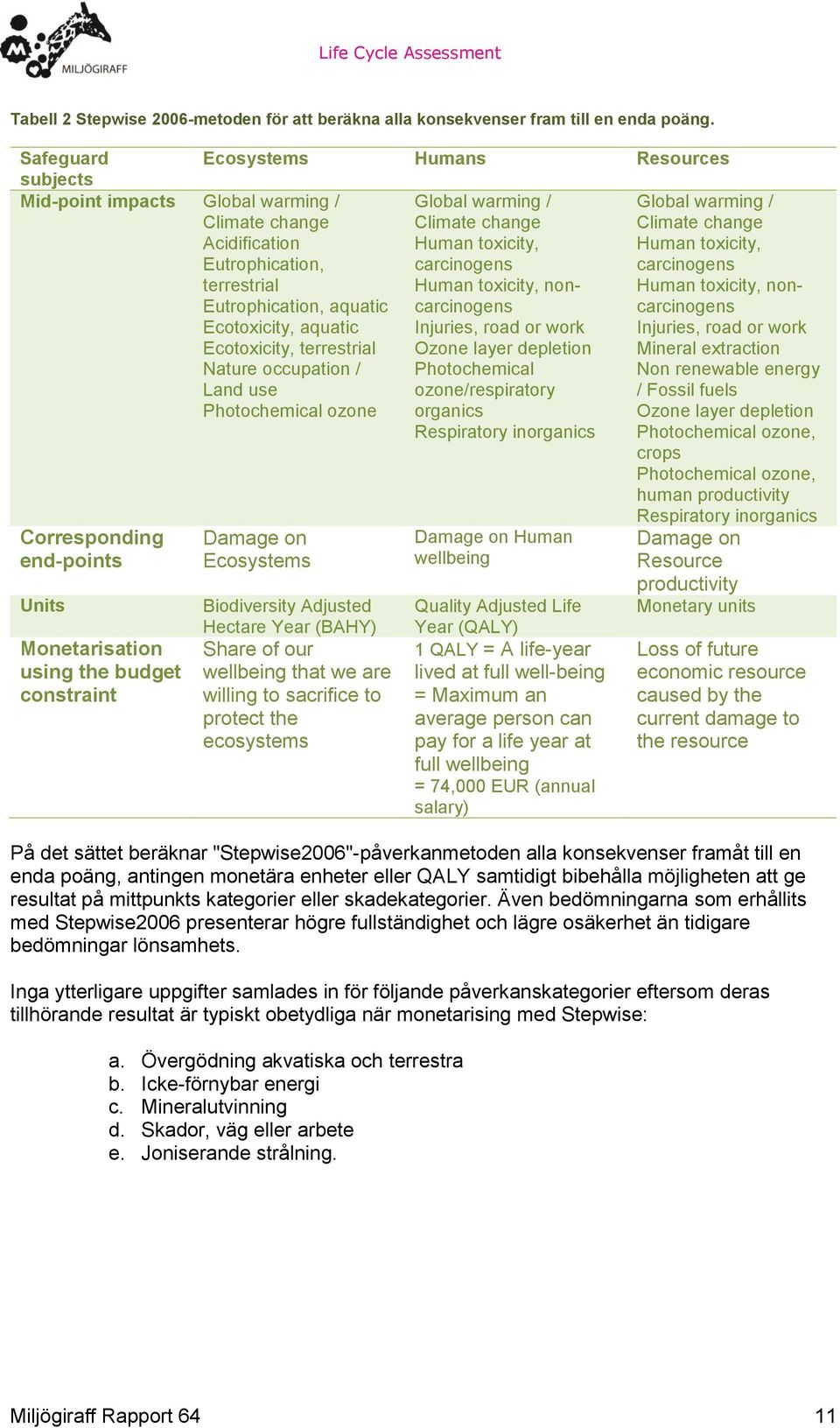 terrestrial Nature occupation / Land use Photochemical ozone Global warming / Climate change Human toxicity, carcinogens Human toxicity, noncarcinogens Injuries, road or work Ozone layer depletion