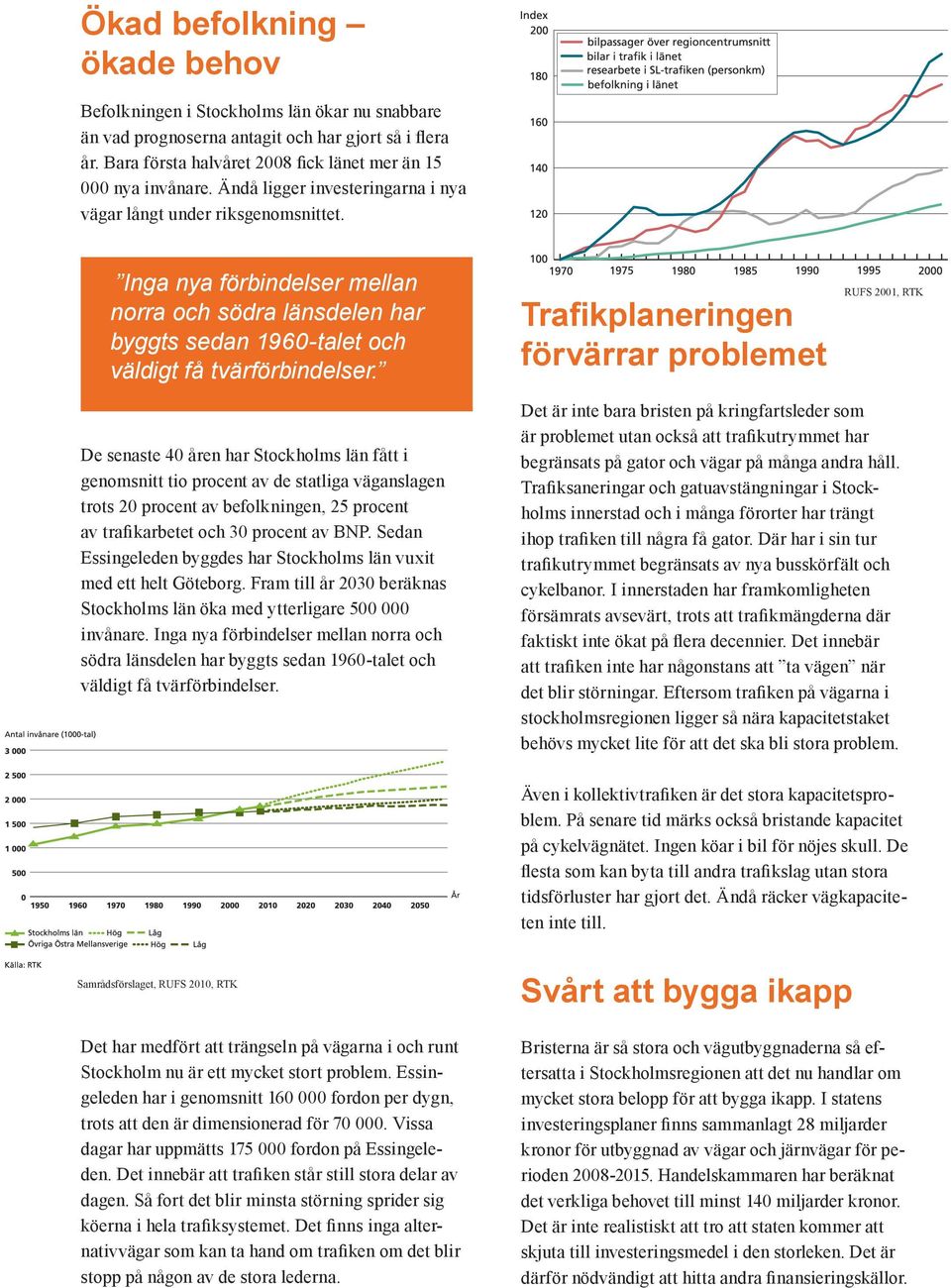 Trafikplaneringen förvärrar problemet RUFS 2001, RTK De senaste 40 åren har Stockholms län fått i genomsnitt tio procent av de statliga väganslagen trots 20 procent av befolkningen, 25 procent av