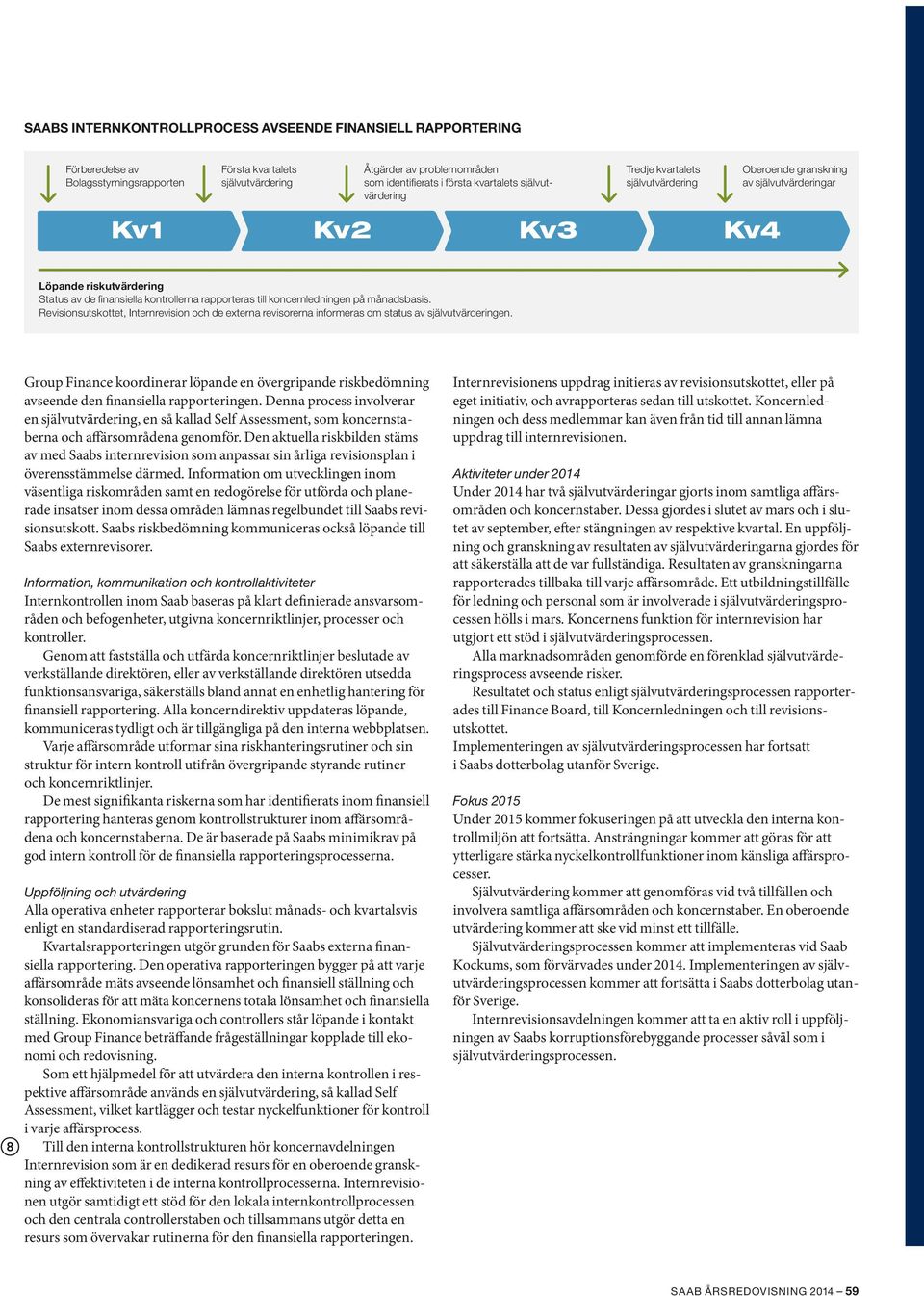 till koncernledningen på månadsbasis. Revisionsutskottet, Intern revision och de externa revisorerna informeras om status av självutvärderingen.