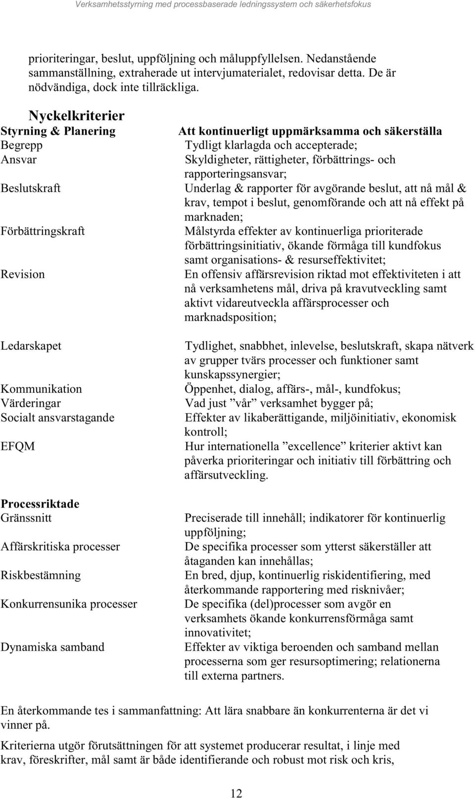 processer Riskbestämning Konkurrensunika processer Dynamiska samband Att kontinuerligt uppmärksamma och säkerställa Tydligt klarlagda och accepterade; Skyldigheter, rättigheter, förbättrings- och