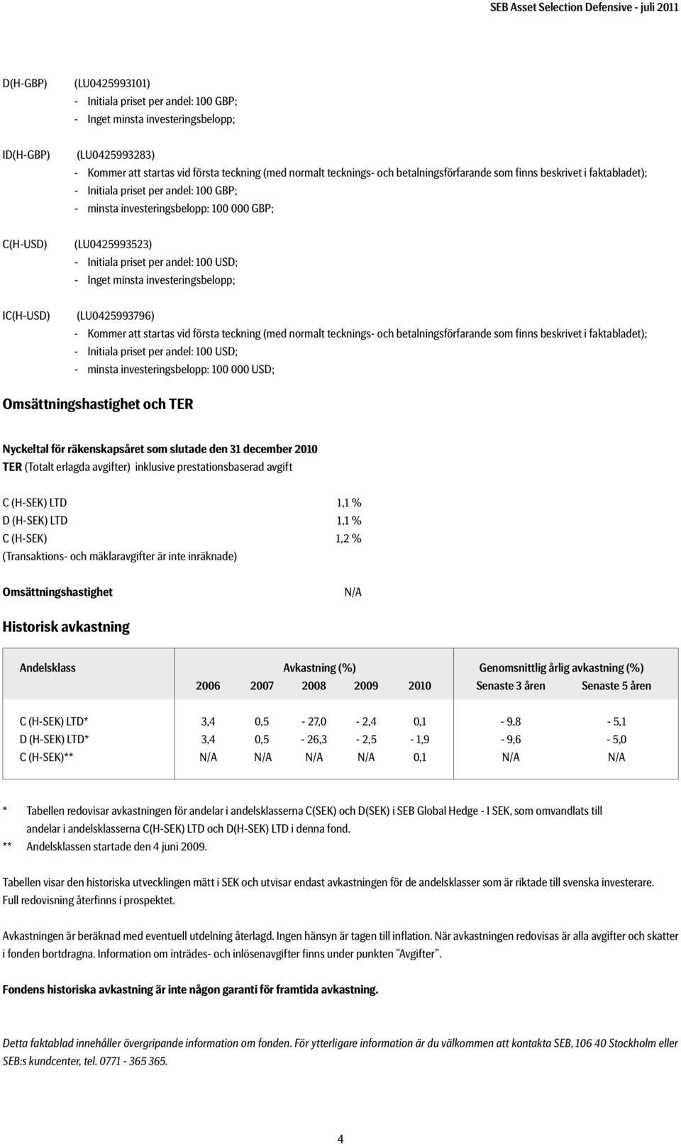 Initiala priset per andel: 100 USD; - Inget minsta investeringsbelopp; IC(H-USD) (LU0425993796) - Kommer att startas vid första teckning (med normalt tecknings- och betalningsförfarande som finns