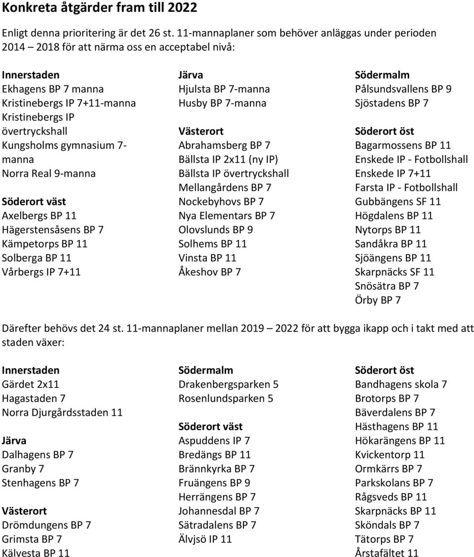 9- Axelbergs BP 11 Hägerstensåsens BP 7 Kämpetorps BP 11 Solberga BP 11 Vårbergs IP 7+11 Järva Hjulsta BP 7- Husby BP 7- Abrahamsberg BP 7 Bällsta IP 2x11 (ny IP) Bällsta IP övertryckshall