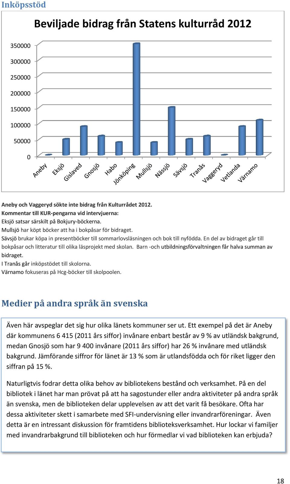 Sävsjö brukar köpa in presentböcker till sommarlovsläsningen och bok till nyfödda. En del av bidraget går till bokpåsar och litteratur till olika läsprojekt med skolan.