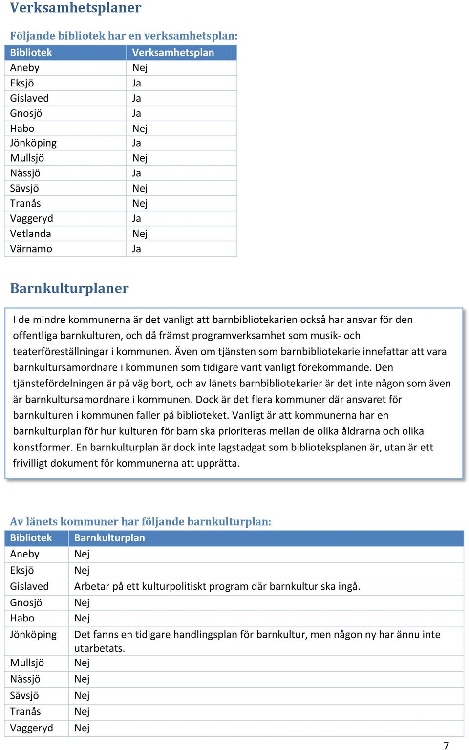 teaterföreställningar i kommunen. Även om tjänsten som barnbibliotekarie innefattar att vara barnkultursamordnare i kommunen som tidigare varit vanligt förekommande.