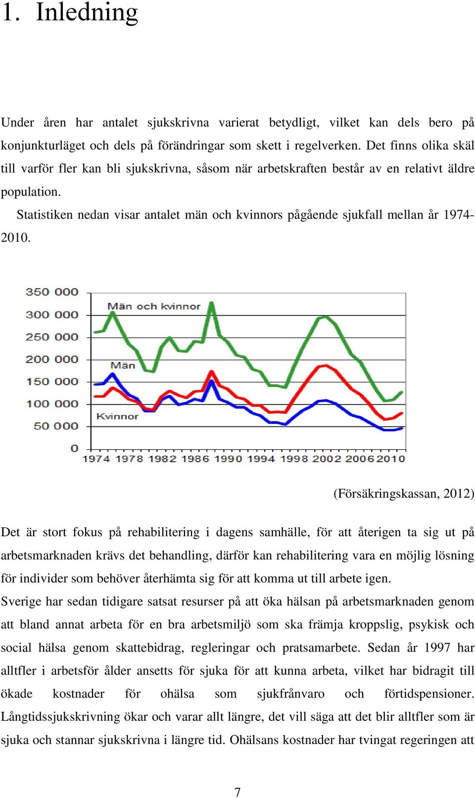 Statistiken nedan visar antalet män och kvinnors pågående sjukfall mellan år 1974-2010.