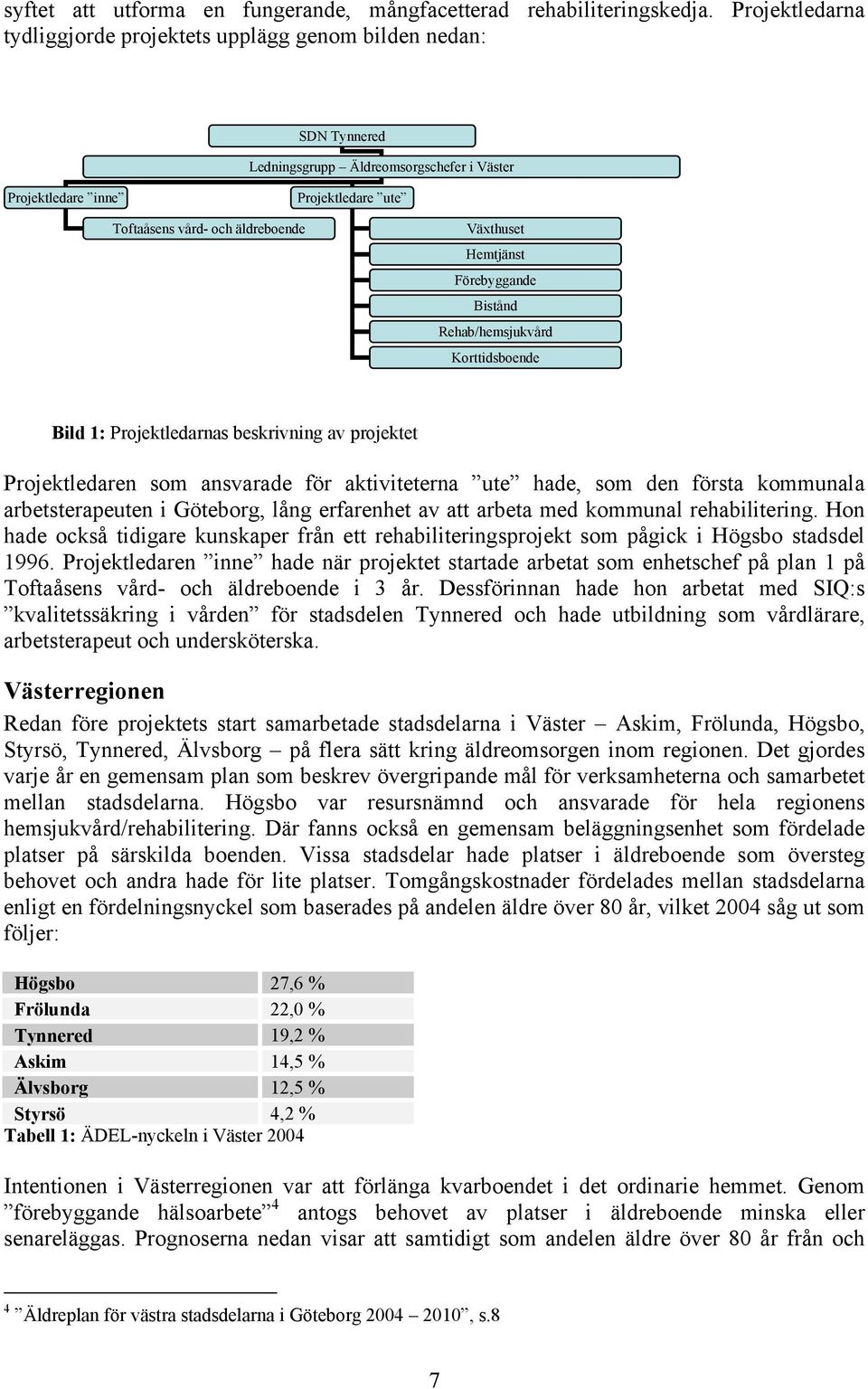 Växthuset Hemtjänst Förebyggande Bistånd Rehab/hemsjukvård Korttidsboende Bild 1: Projektledarnas beskrivning av projektet Projektledaren som ansvarade för aktiviteterna ute hade, som den första