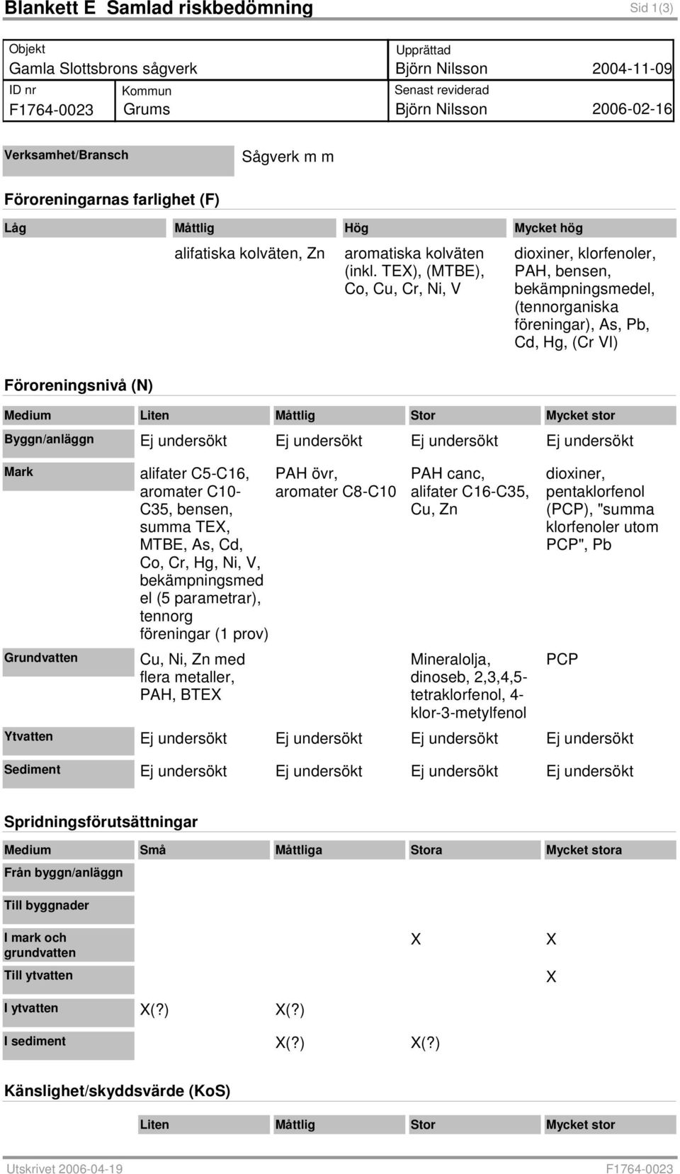 TEX), (MTBE), Co, Cu, Cr, Ni, V dioxiner, klorfenoler, PAH, bensen, bekämpningsmedel, (tennorganiska föreningar), As, Pb, Cd, Hg, (Cr VI) Föroreningsnivå (N) Medium Liten Måttlig Stor Mycket stor