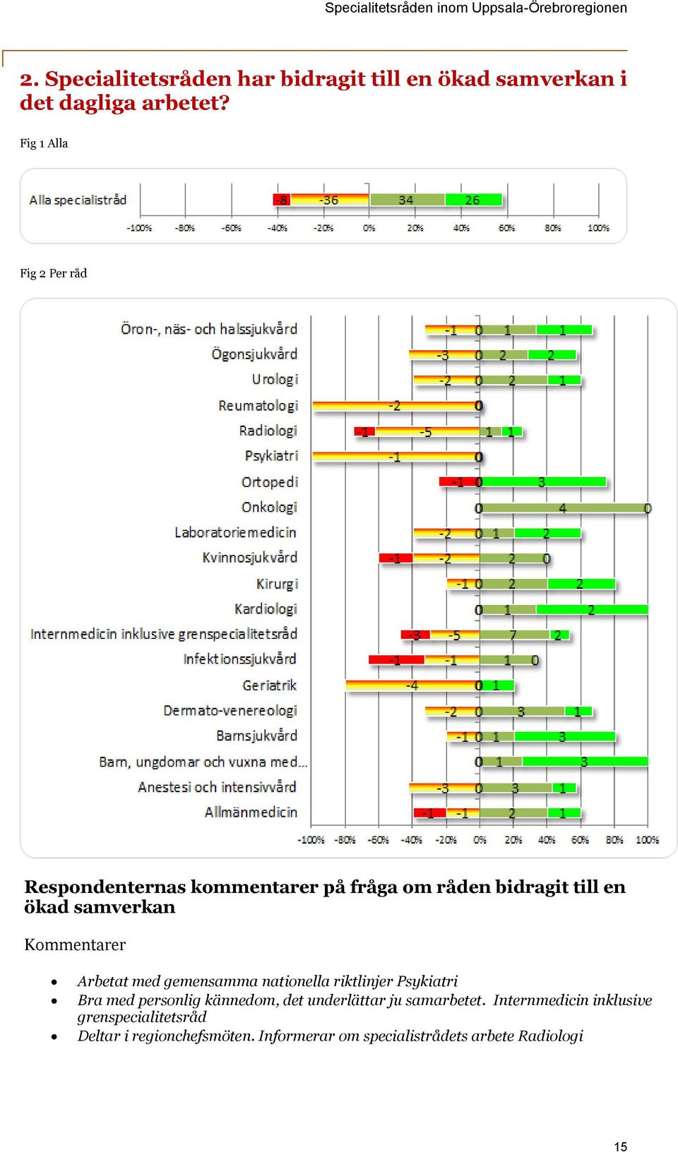 Kommentarer Arbetat med gemensamma nationella riktlinjer Psykiatri Bra med personlig kännedom, det