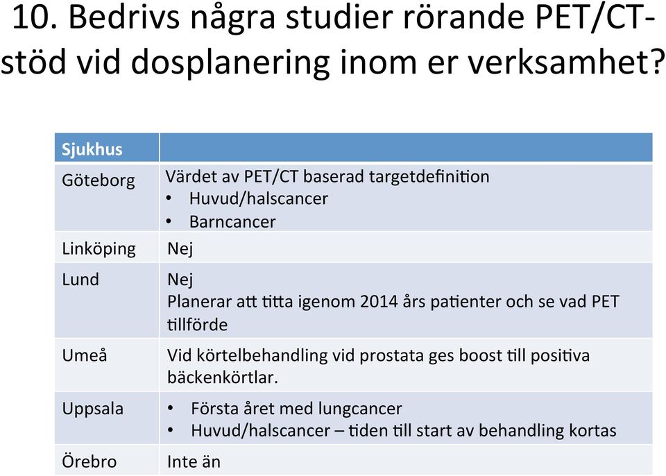 Nej Nej Planerar ay UYa igenom 2014 års pauenter och se vad PET Ullförde Vid körtelbehandling vid prostata