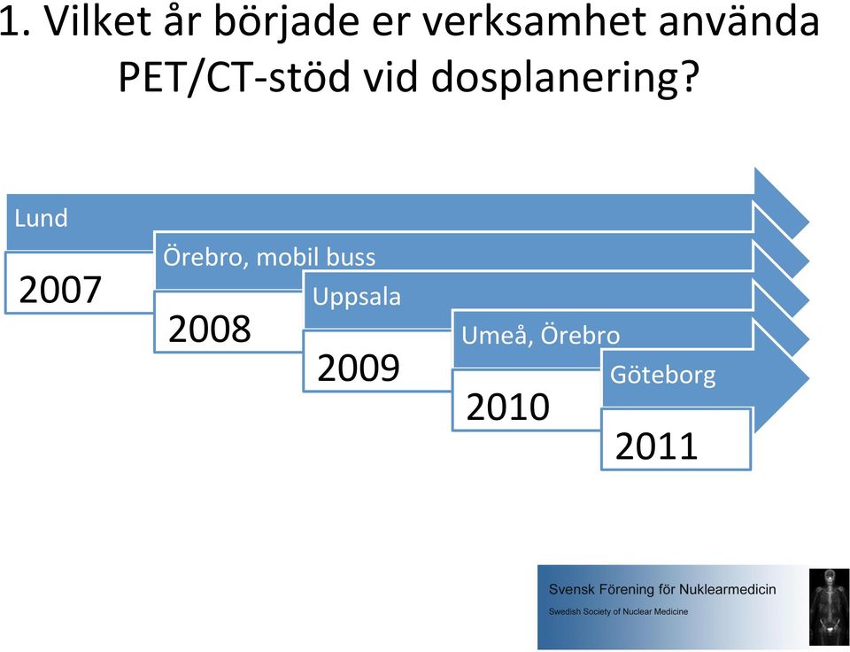 Lund 2007 Örebro, mobil buss Uppsala