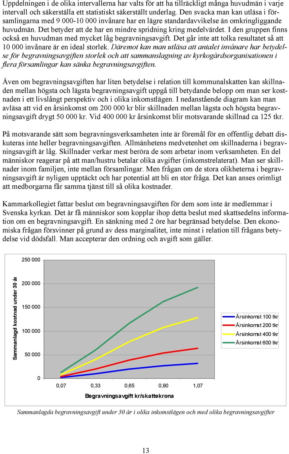 I den gruppen finns också en huvudman med mycket låg begravningsavgift. Det går inte att tolka resultatet så att 10 000 invånare är en ideal storlek.