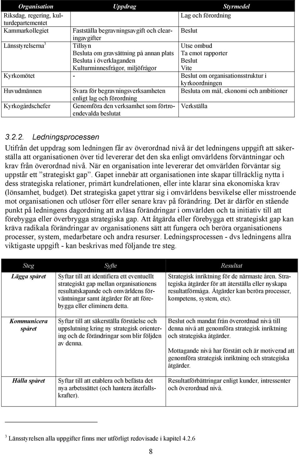 Svara för begravningsverksamheten Besluta om mål, ekonomi och ambitioner enligt lag och förordning Kyrkogårdschefer Genomföra den verksamhet som förtroendevalda beslutat Verkställa 3.2.