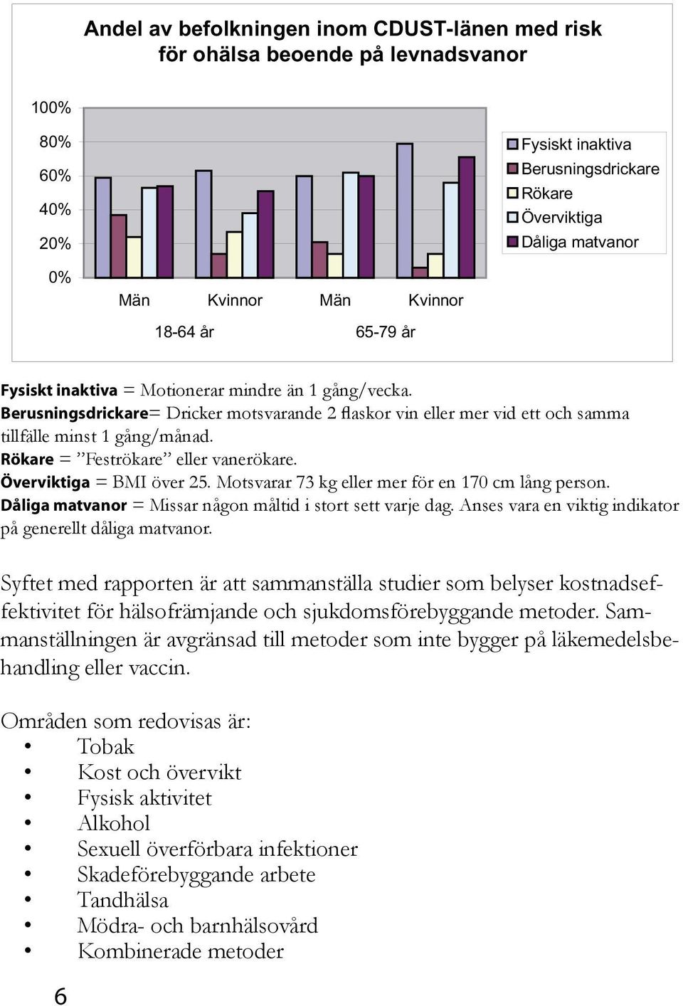 Rökare = Feströkare eller vanerökare. Överviktiga = BMI över 25. Motsvarar 73 kg eller mer för en 170 cm lång person. Dåliga matvanor = Missar någon måltid i stort sett varje dag.