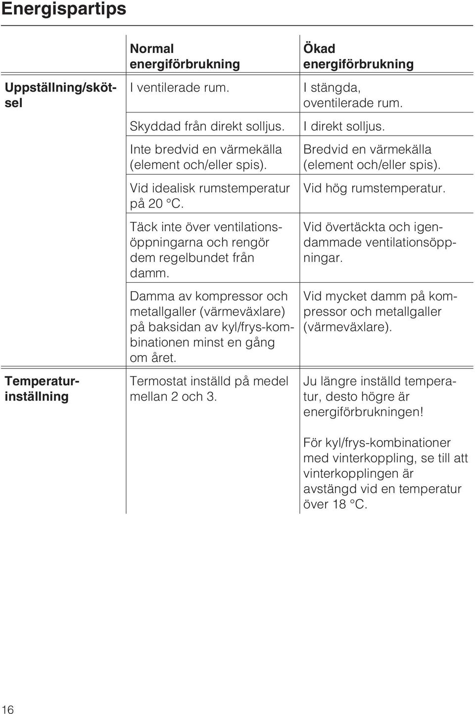 Damma av kompressor och metallgaller (värmeväxlare) på baksidan av kyl/frys-kombinationen minst en gång om året. Termostat inställd på medel mellan 2 och 3.