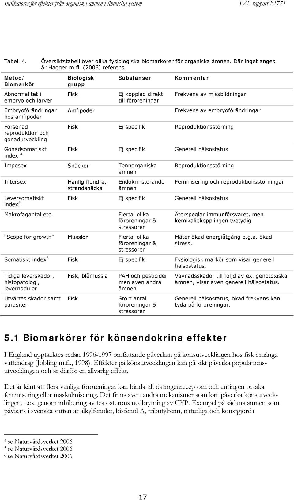 föroreningar Kommentar Frekvens av missbildningar Frekvens av embryoförändringar Fisk Ej specifik Reproduktionsstörning Gonadsomatiskt Fisk Ej specifik Generell hälsostatus index 4 Imposex Snäckor