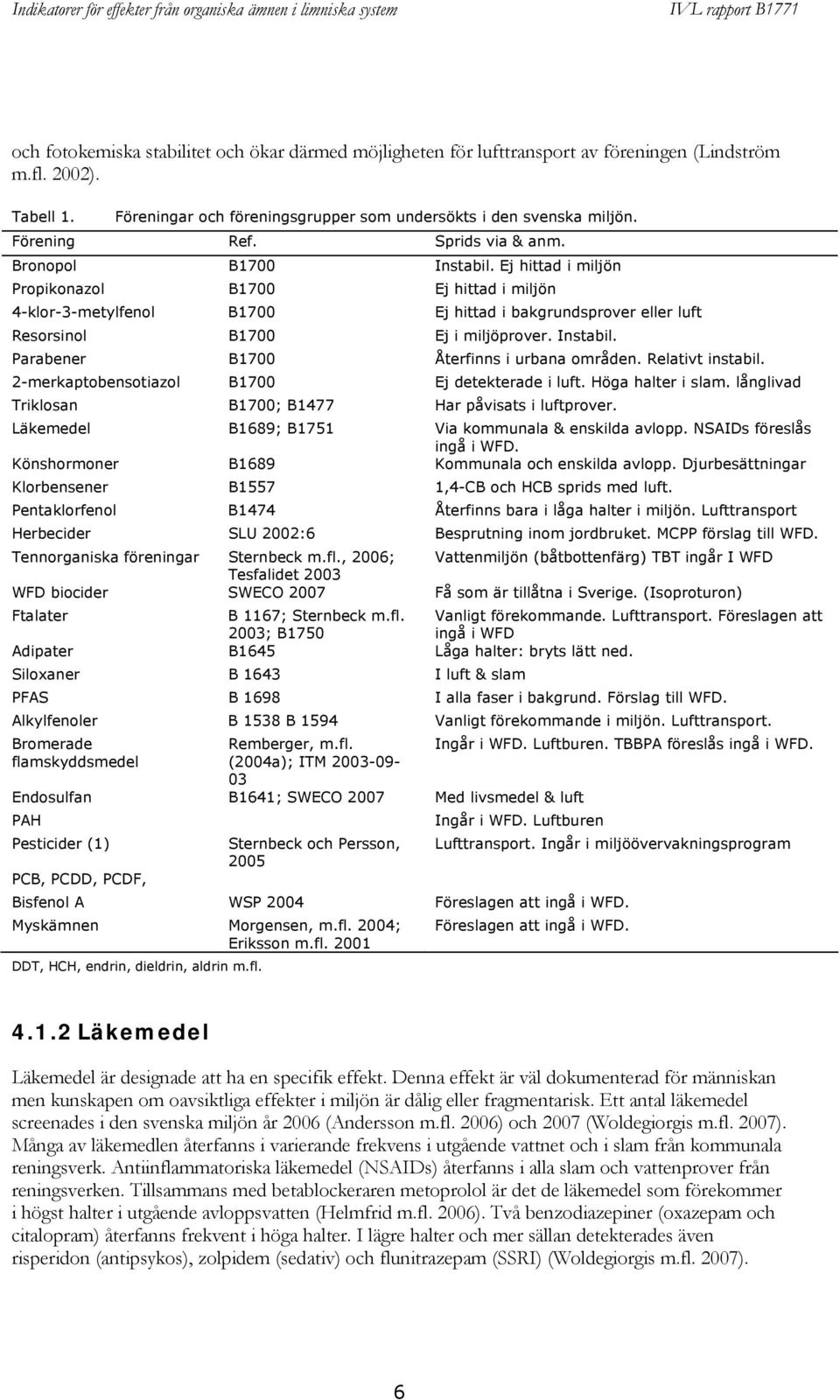 Ej hittad i miljön Propikonazol B1700 Ej hittad i miljön 4-klor-3-metylfenol B1700 Ej hittad i bakgrundsprover eller luft Resorsinol B1700 Ej i miljöprover. Instabil.