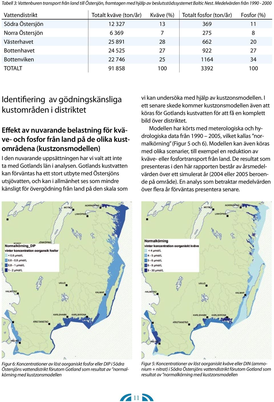 Bottenhavet 24 525 27 922 27 Bottenviken 22 746 25 1164 34 TOTALT 91 858 100 3392 100 Identifiering av gödningskänsliga i distriktet Effekt av nuvarande belastning för kväve- och fosfor från land på