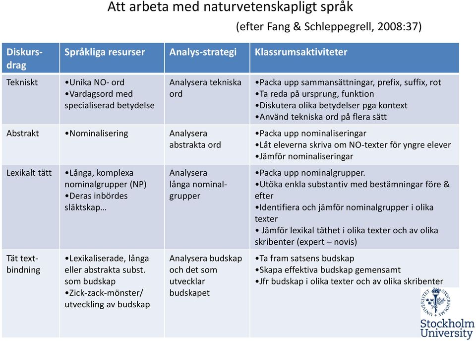 eller abstrakta subst.