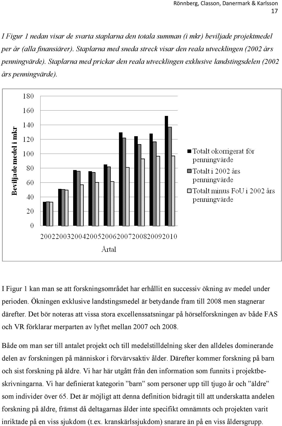 I Figur 1 kan man se att forskningsområdet har erhållit en successiv ökning av medel under perioden. Ökningen exklusive landstingsmedel är betydande fram till 2008 men stagnerar därefter.