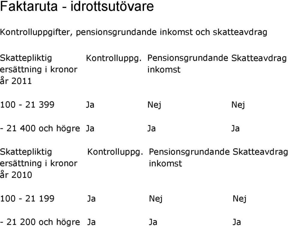 Pensionsgrundande inkomst Skatteavdrag 100-21 399 Ja Nej Nej - 21 400 och högre Ja Ja Ja