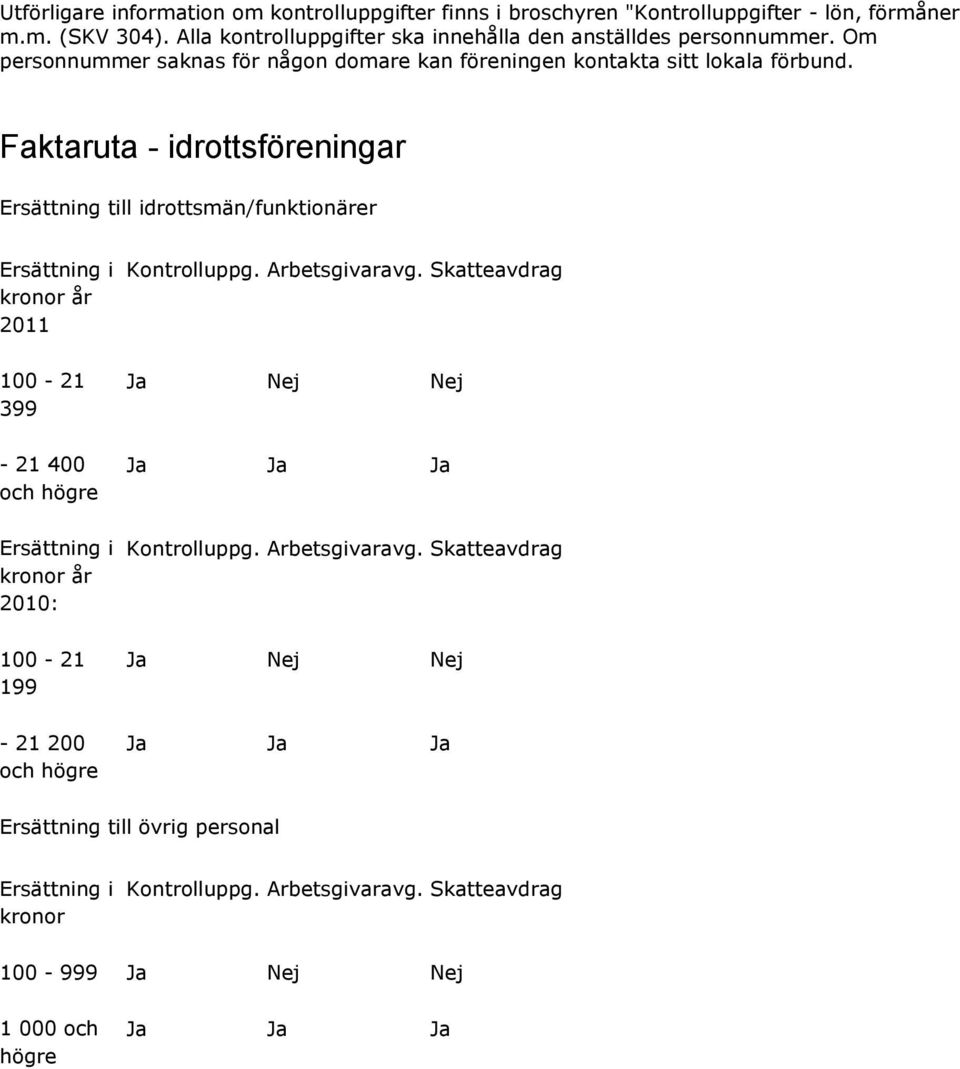 Faktaruta - idrottsföreningar Ersättning till idrottsmän/funktionärer Ersättning i kronor år 2011 100-21 399-21 400 och högre Ersättning i kronor år 2010: Kontrolluppg.