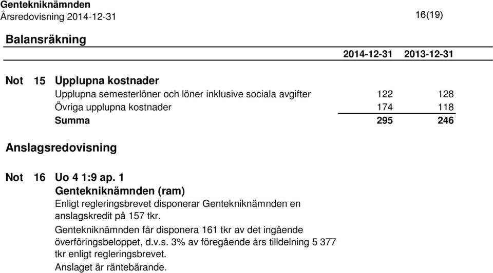 1 Gentekniknämnden (ram) Enligt regleringsbrevet disponerar Gentekniknämnden en anslagskredit på 157 tkr.