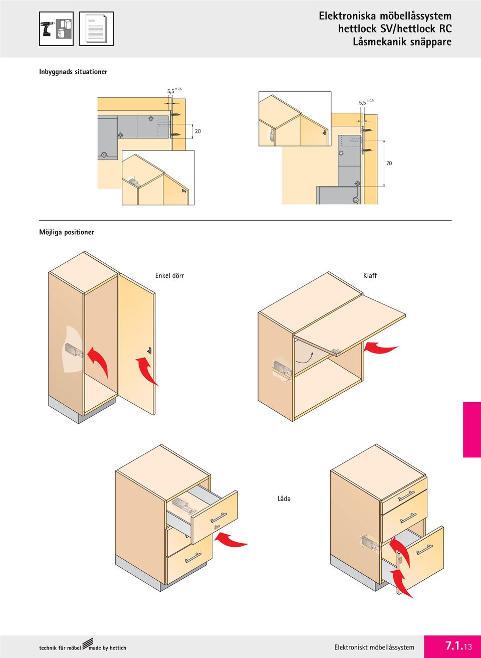 ± 0,5 5,5 ± 0,5 20 70 Möjliga positioner Enkel