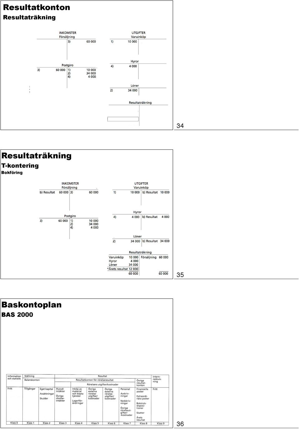 Resultaträkning